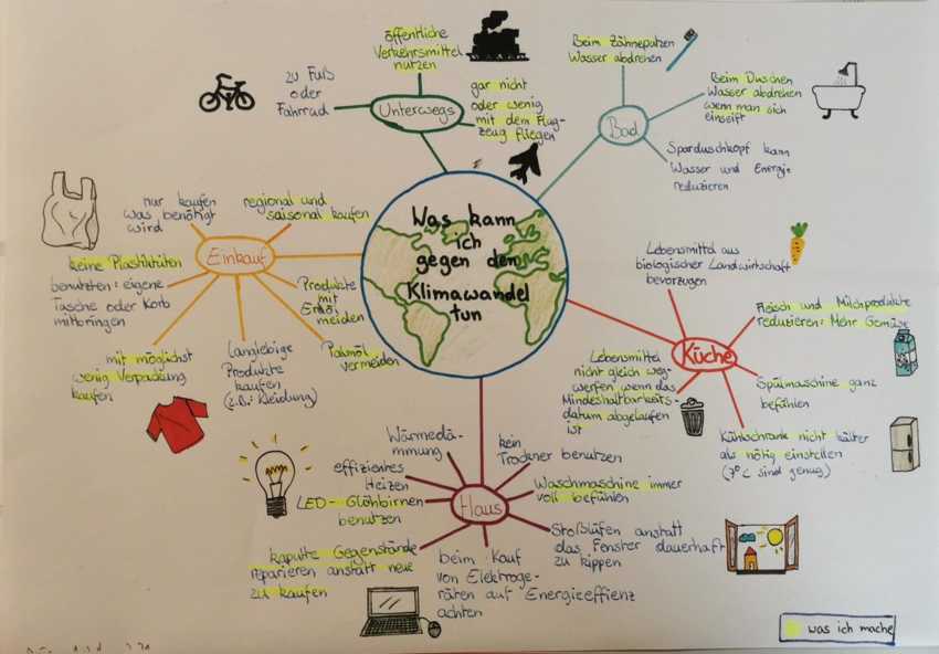 Klimawandel_Projekt_Anja